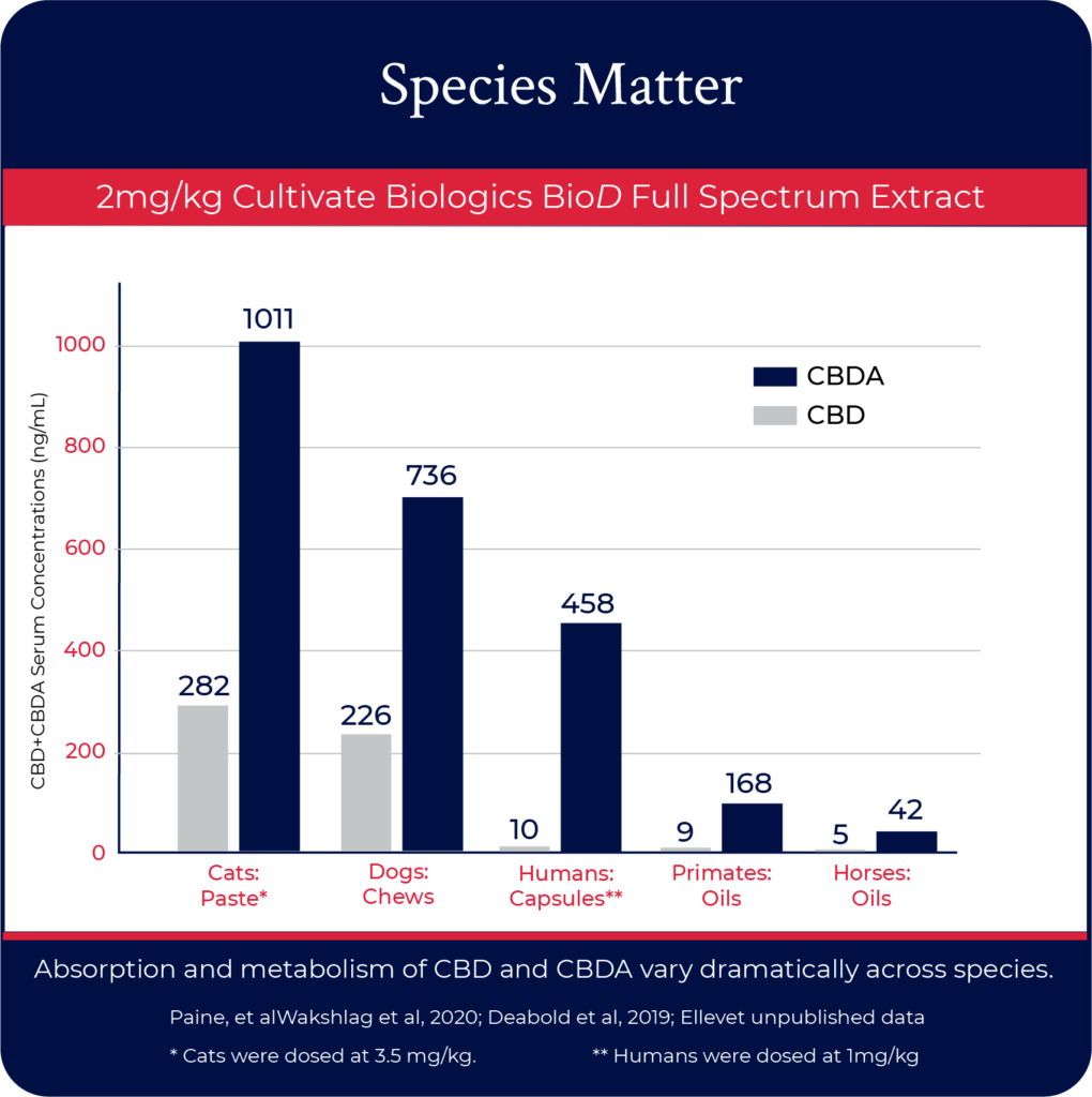 Species Matter